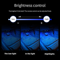 RhythmRide: The Musical LED Car Interior Light